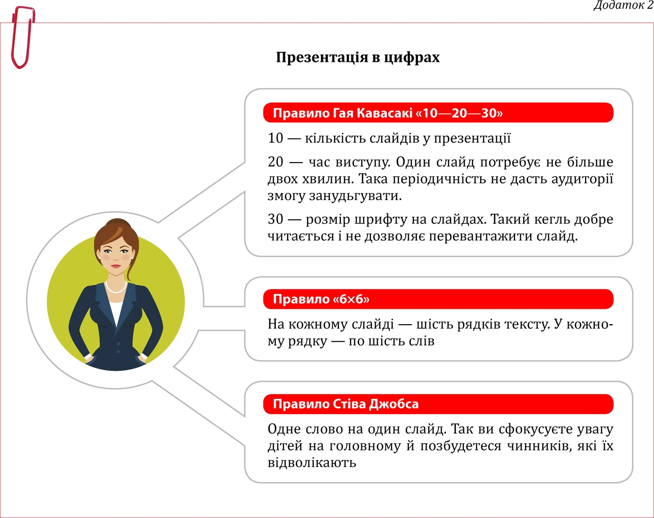 Як називається перший слайд презентації: титульний і як його зробити